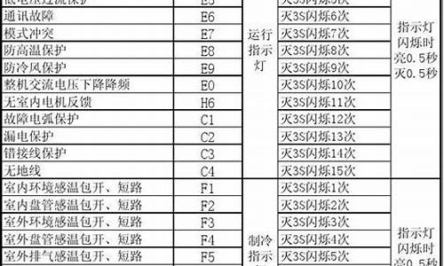 格力空调常见故障代码维修_格力空调常见故障代码维修图解