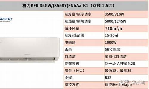 最新格力空调型号_最新格力空调型号大全