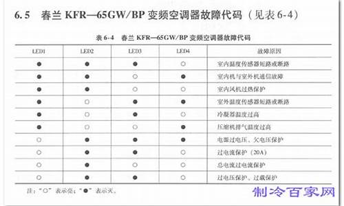 春兰空调故障代码e2_春兰空调故障代码E2什么意思_1