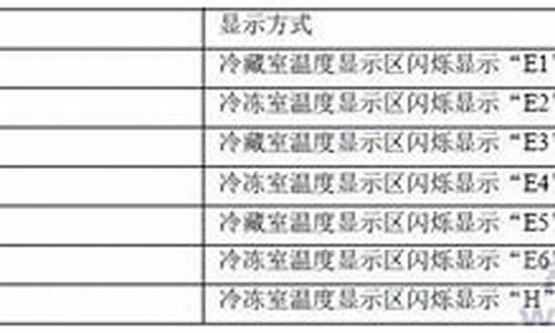 三洋冰箱故障代码大全_三洋冰箱故障代码大全表_1