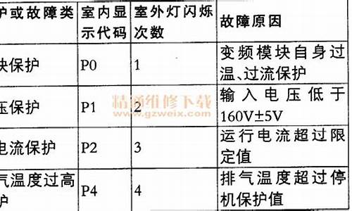 新飞空调维修价格表_新飞空调维修价格表大全_1