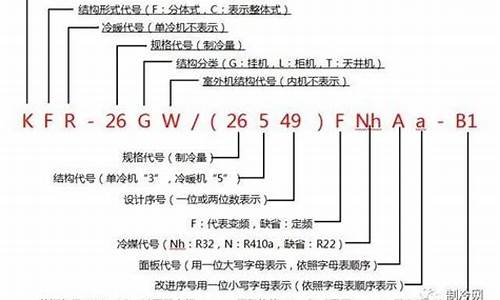 日立空调型号对照表_日立空调型号对照表图片_1