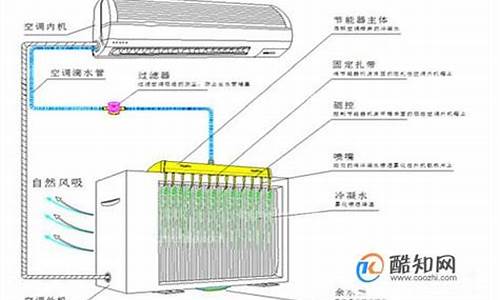 挂壁式空调结构_挂壁式空调结构图_1