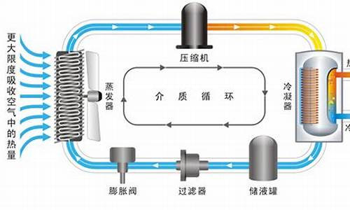 无氟空调原理_无氟空调原理是什么