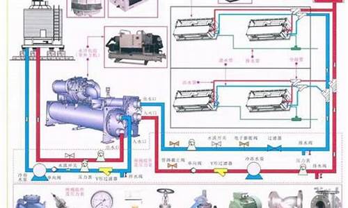 开利中央空调工作原理_开利中央空调工作原理图_1