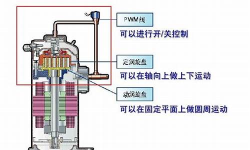 数码涡旋空调工作原理_数码涡旋空调工作原理图