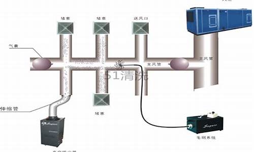 中央空调风道清洗的原因_中央空调风道清洗的原因有哪些