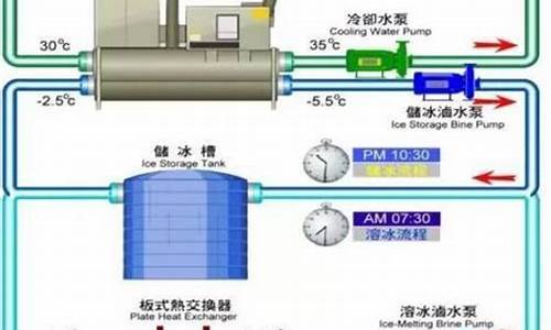 中央空调冷凝水回收利用_中央空调冷凝水回收利用方法有哪些