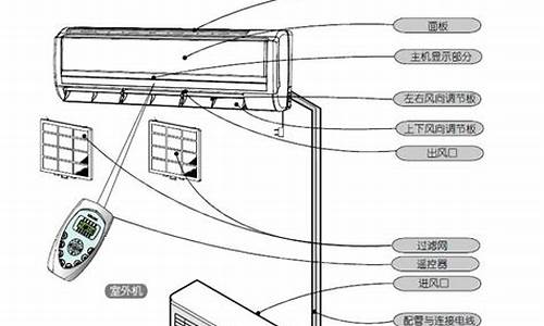 挂壁式空调工作原理_挂壁式空调工作原理图