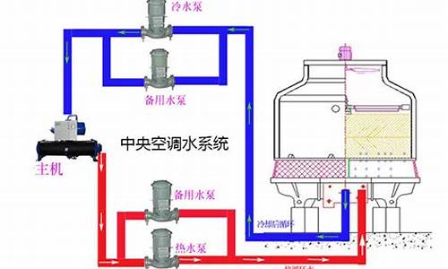 工业中央空调水处理_工业中央空调水处理日常维护用药剂量_1