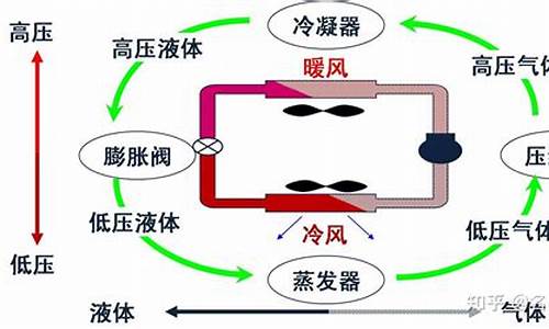 开利空调工作原理_开利空调工作原理图