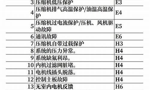 格力空调代码E4_空调代码E40