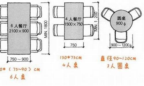 十二人餐桌尺寸一般是多少_餐桌尺寸一般是多少