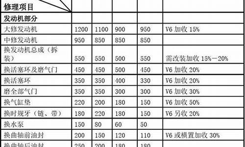 三星手机维修价格查询_三星维修价格查询