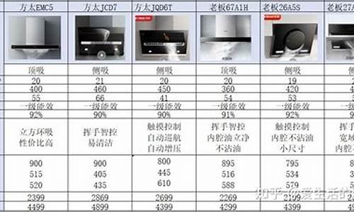 油烟机价格一览表_油烟机价格一般是多少