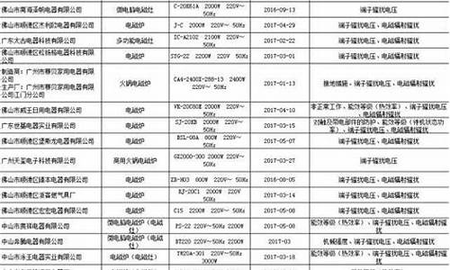 质量差的电磁炉会爆炸吗_电磁炉不合格名单