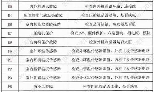 伊莱克斯维修点查询北京昌平_北京伊莱克斯售后服务维修中心