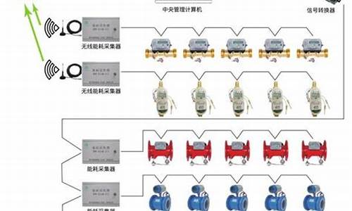 cfp中央空调计费系统_中央空调计费器工作原理