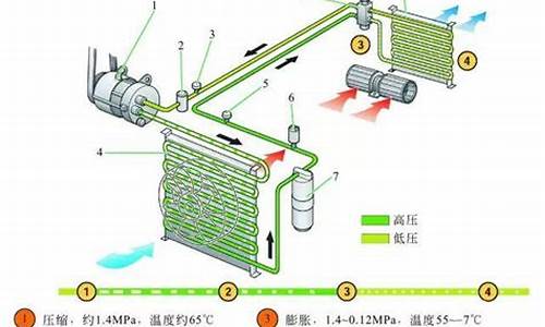 丰田锐志空调使用说明_丰田锐志空调工作原理