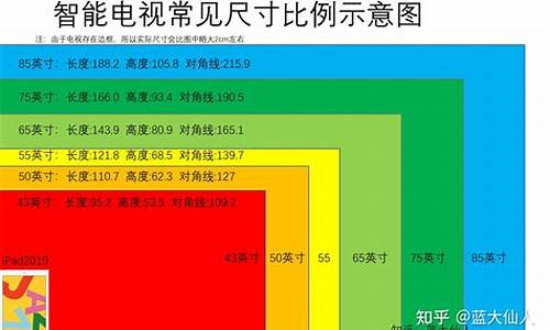 55寸电视长宽多少厘米_50英寸电视尺寸与长宽对照表