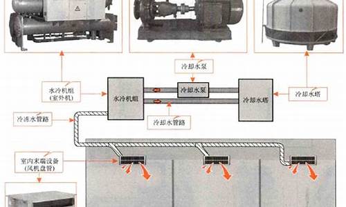 中央水冷空调原理图_中央水冷空调