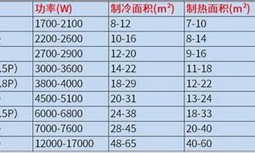 中央空调匹数_中央空调匹数对照表