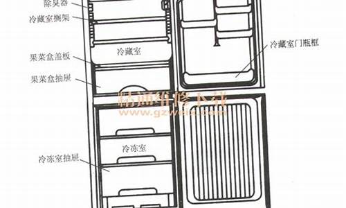 电冰箱维修故障排除_电冰箱维修就这几招