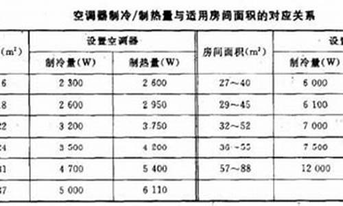 空调制热功率怎么算耗电量_空调制热功率