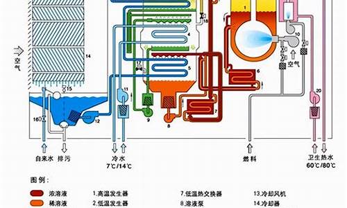 制冷方式风冷和直冷哪个好_制冷方式风冷和直冷哪个好用