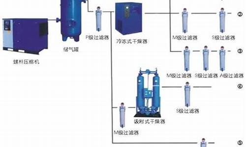 空压机常见故障与维修_空压机常见故障与维修