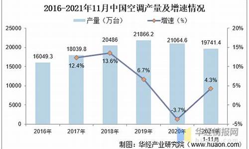 中央空调国外发展_中央空调在国外发展趋势