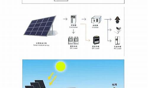 太阳能光伏发电系统原理与应用技术_太阳能光伏发电系统