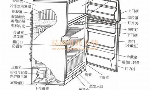 电冰箱维修速成图解_电冰箱维修方法