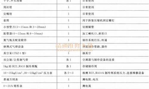 空调维修工具清单明细_空调维修工具清单