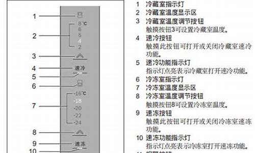 bosch冰箱温度设置_bosch冰箱温度设置合适