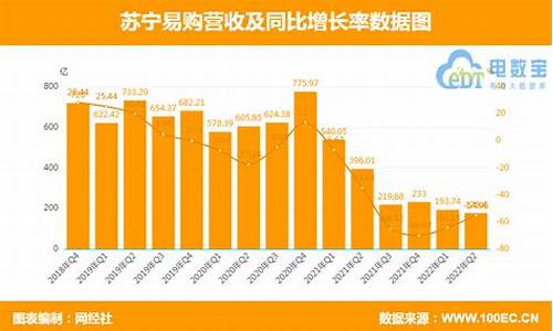 苏宁现状分析_苏宁目前的经营状况