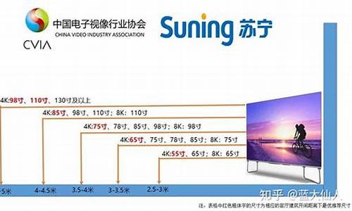 22寸电视观看距离_22寸液晶电视距离