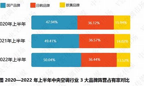 2014中央空调市场_2020年中央空调市场分析