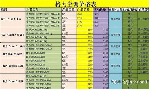 安装空调价格表_安装空调的安装费多少钱