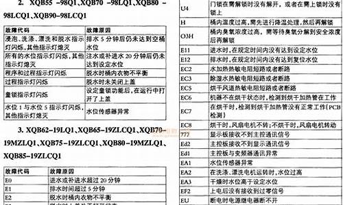 洗衣机故障代码大全_洗衣机故障代码