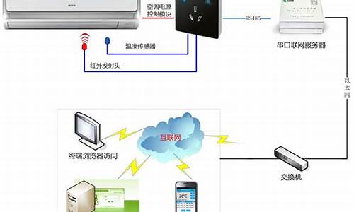 空调节能控制系统_空调节能控制系统爱购