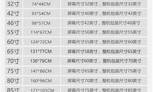 32寸电视尺寸多大_32寸电视机的尺寸