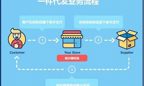 一件代发电子产品_电器一件代发平台