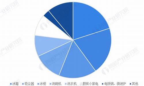 家电产品市场占有率怎么算_家电产品市场占有率