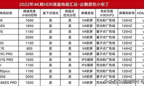 2022年购买电视机推荐_2020年买电视机选什么品牌质量好