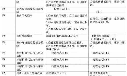 志高空调故障代码E4不制冷_志高空调故障代码表e4