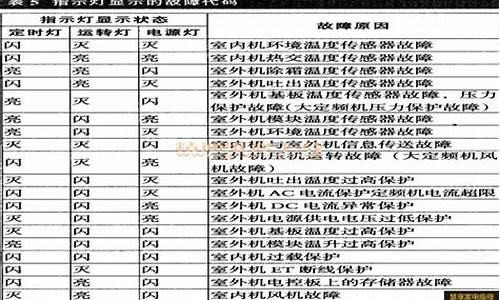 双鹿空调故障代码e6_双鹿空调故障代码查询