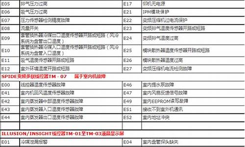 特灵水冷空调故障代码68消除_特灵水冷空调故障代码