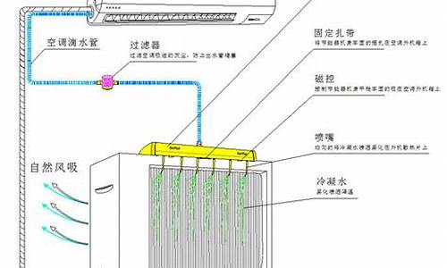 美的挂式空调结构图_美的挂式空调结构图解