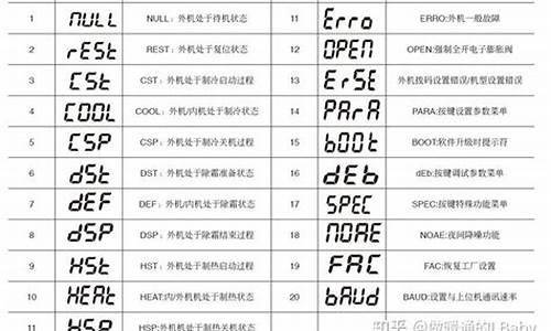 麦克维尔空调故障代码大全_麦克维尔空调故障代码大全维修